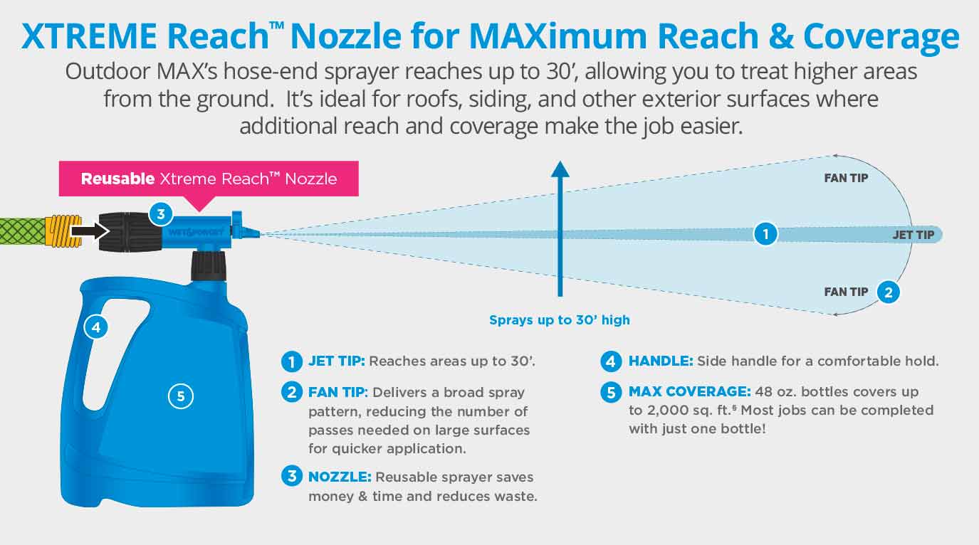 Wet & Forget XTreme Reach Hose End Diagram